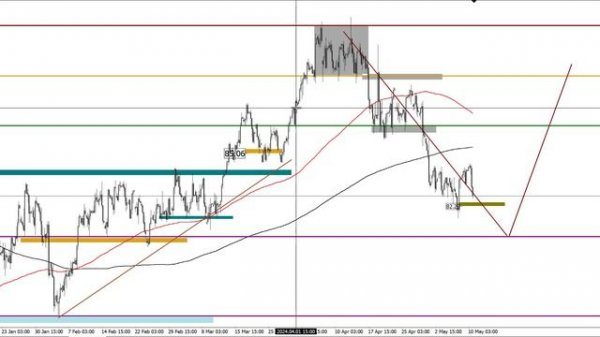 Брифинг FOREX, CME, MOEX. Инфляция определит судьбу.