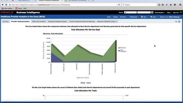 Healthcare Analytics Solution on Oracle BI Cloud смотреть онлайн