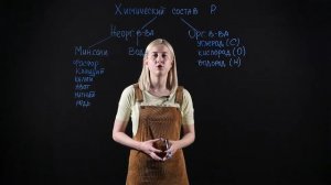 БИОЛОГИЯ 6 класс: Химический состав растений