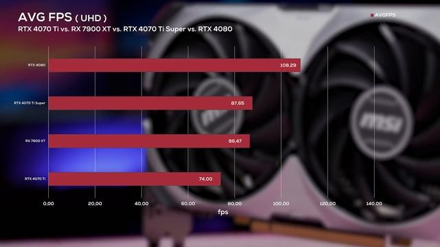 Die RTX 4070 Ti Super ist da...ACHTUNG! Vorläufiger Test! смотреть онлайн