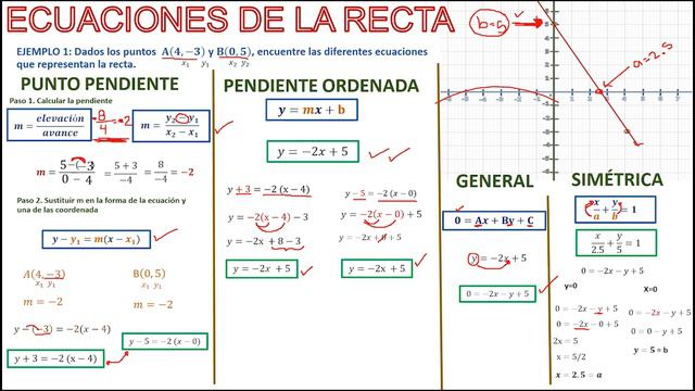 RECTA. Ecuaciones de la Recta: Punto pendiente, Pendiente-ordenada, General y Simétrica. FÁCIL. смотреть онлайн