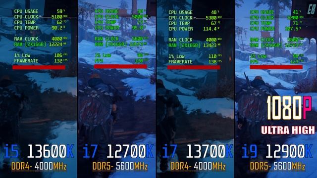 i5 13600K (DDR4) vs i7 12700K (DDR5) vs i7 13700K (DDR4) vs i9 12900K (DDR5) // RTX 4090 @ 24GB // смотреть онлайн