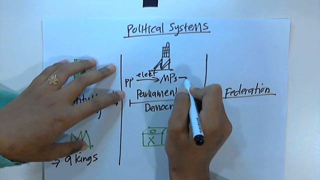 Malaysia Studies: Political System of Malaysia смотреть онлайн