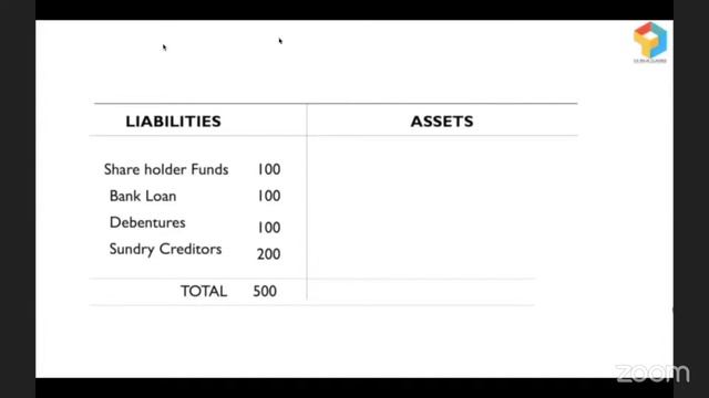 Credit & Financial Analysis Webinar смотреть онлайн