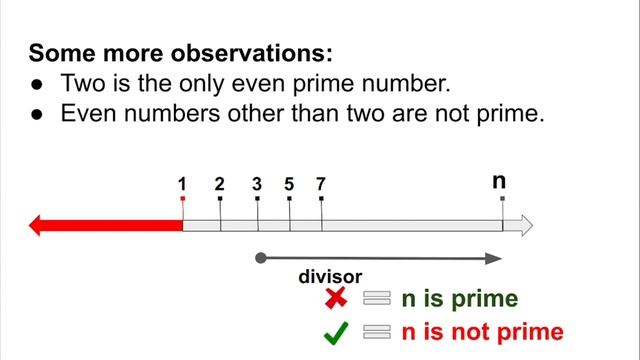 Java Tutorial: How to Check a Number for Prime Recursively | Easy Step-by-Step Guide смотреть онлайн