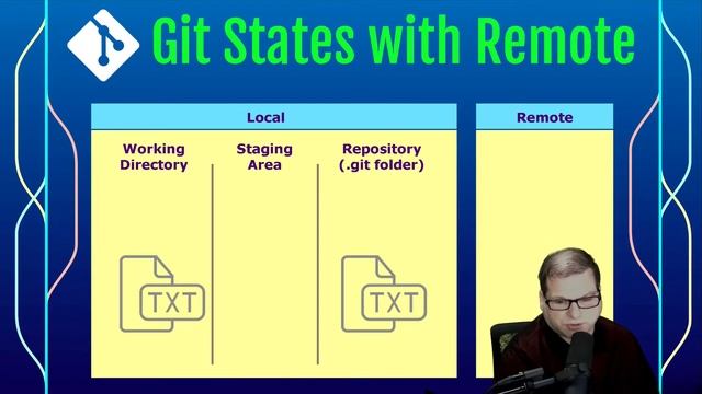 Git and GitHub Quick Start: Key Concepts (2/10) смотреть онлайн