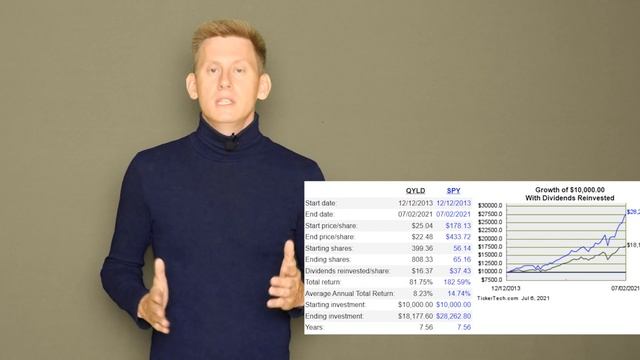 QYLD: 10% дивидендов, которые не нужны! смотреть онлайн