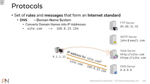 Network Protocols - ARP, FTP, SMTP, HTTP, SSL, TLS, HTTPS, DNS, DHCP - Networking Fundamentals - L6 смотреть онлайн