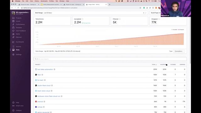 Application Monitoring 101: How to monitor your organization's usage across projects with Org Stats смотреть онлайн