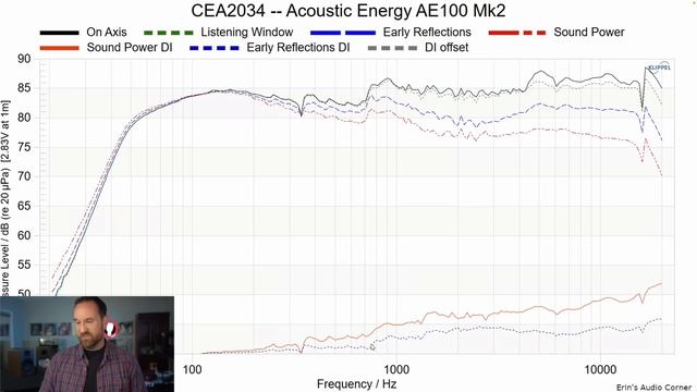 Acoustic Energy AE100 Mk2 Speaker Review смотреть онлайн