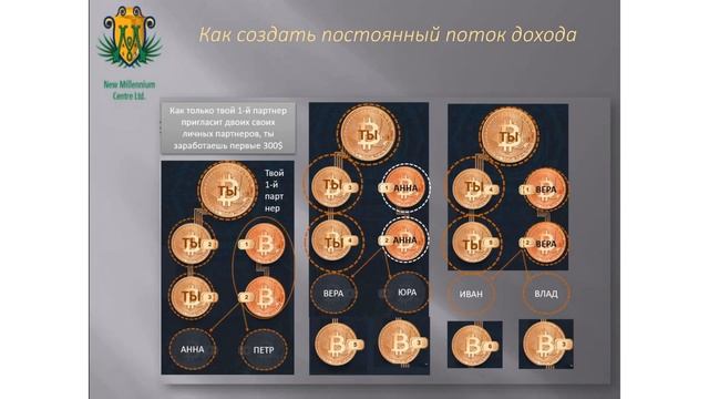 Маркетинг от А до Я Спикер Ольга Серова 10 апреля 2020г смотреть онлайн