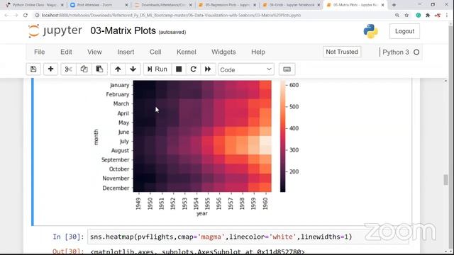 Class 61 ( 8.30 pm batch ( 12 pm batch ) ) Python Matrix Plots and Grids смотреть онлайн