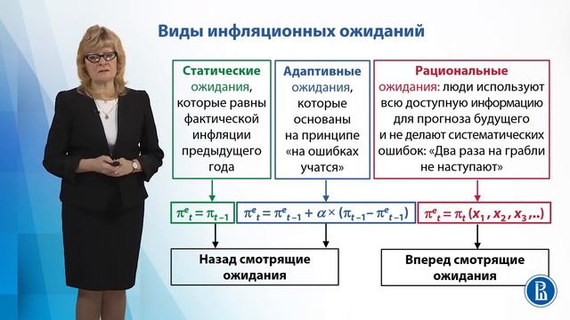 Свойства краткосрочной кривой Филлипса 2 смотреть онлайн