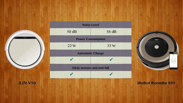 iLife V50 vs iRobot Roomba 895 - Robot Vacuum Comparison смотреть онлайн