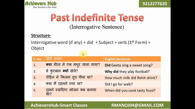 Past Indefinite Tense in Hindi by Achievers Hub Smart Classes смотреть онлайн