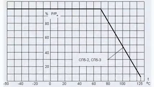 Подстроечные сопротивления СП5 3 смотреть онлайн