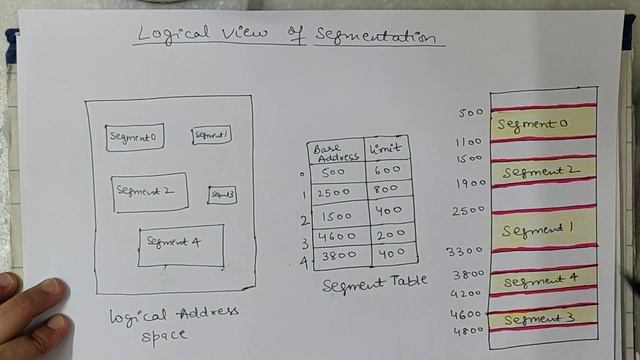 Segmentation in operating System смотреть онлайн