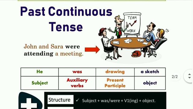 PAST CONTINUOUS TENSE - usage & structure by Avneet Kaur. смотреть онлайн