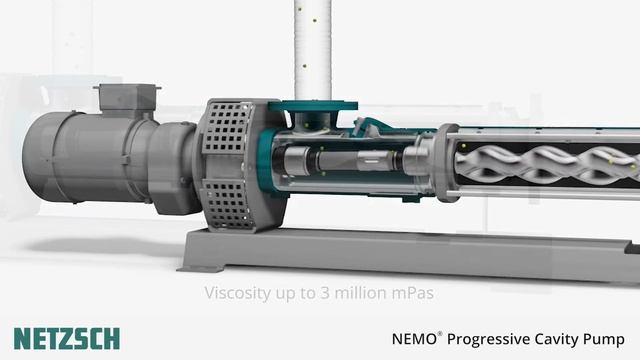 NETZSCH Pumps UK: Overview of the NEMO Progressive Cavity Pump (animated) смотреть онлайн