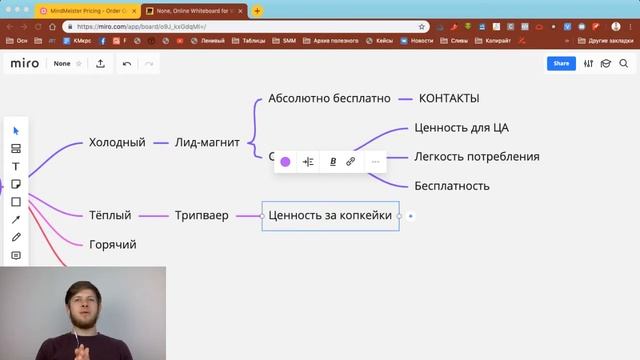 Продуктовая воронка Часть 2 | FirsanovTeam смотреть онлайн