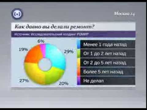 Видео Группы Компаний «Фундамент»