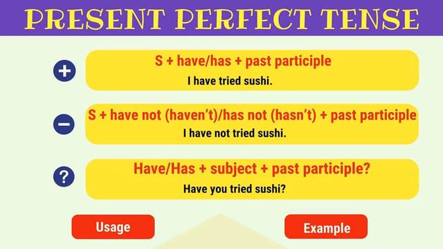 Present Perfect Tense Part 1| Action Verb | In Urdu/Hindi| Sir Aamir Official смотреть онлайн