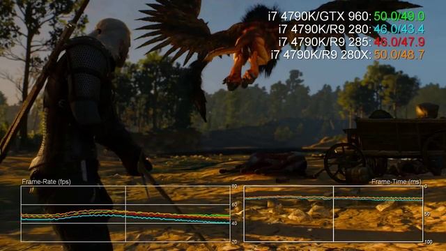 The Witcher 3 GTX 960 vs R9 280/285/280X Benchmark Frame-Rate Test смотреть онлайн