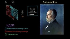 Закон диффузии Фика