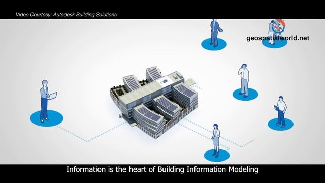 What is BIM? Understand Building Information Modeling смотреть онлайн