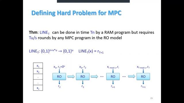 On the Hardness of Massively Parallel Computation смотреть онлайн