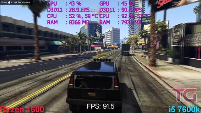 Ryzen 5 1600 OC vs i5 7600k Test in 6 Games (GTX 1060) смотреть онлайн