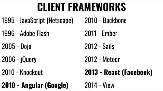 W1 6 web development смотреть онлайн