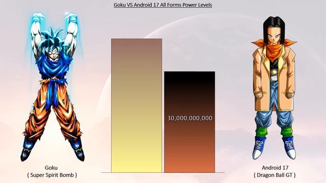 Goku VS Android 17 All Forms Power Levels ( Over the Years ) смотреть онлайн