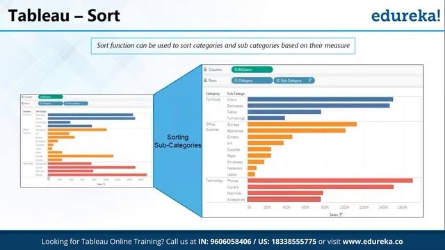Tableau tutorial for beginner -1 | Tableau Training | Tableau Certification | Edureka Rewind - 4 смотреть онлайн