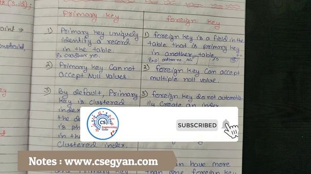 Difference between Primary Key and Foreign Key in SQL (Example) смотреть онлайн