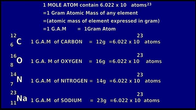 MOLE CONCEPT PART-1 STD X CHEMISTRY WITH SOLVED WORK SHEETS : JF SCIENCE CLASS BY JERRY FRANCIS. смотреть онлайн