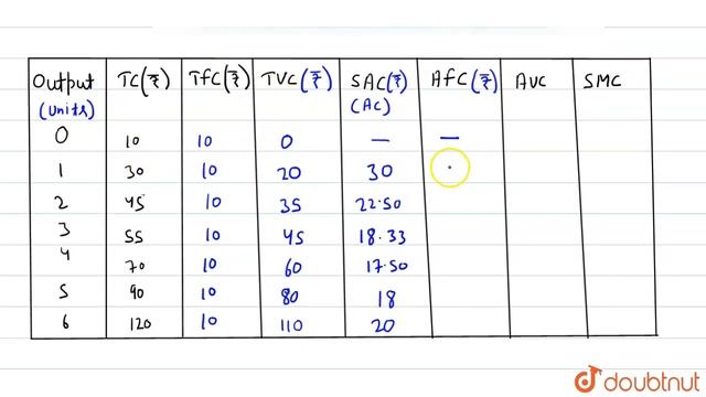 The following table shows the total sechedule of a firm. What is the total fixed cost смотреть онлайн