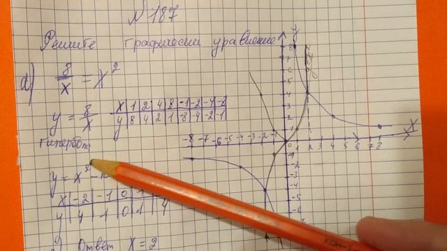 187 Алгебра 8 класс Решите графически уравнение смотреть онлайн