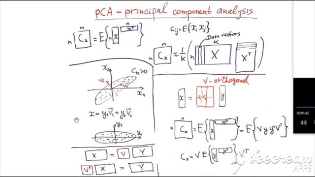 PCA, Principal Component Analysis смотреть онлайн