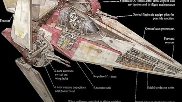 EVERY SINGLE Republic Starfighter Type/Variant Explained! смотреть онлайн
