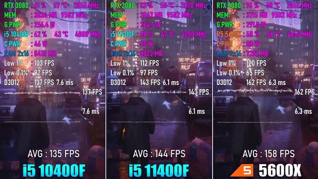 El MEJOR PROCESADOR GAMA MEDIA :i5 12400 VS R5 5600x VS i5 10400 VS R5 3600 ( EN 2022) смотреть онлайн