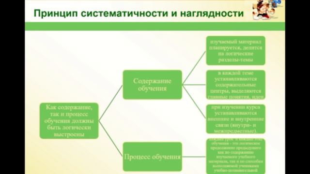 Закономерности и принципы обучения. смотреть онлайн