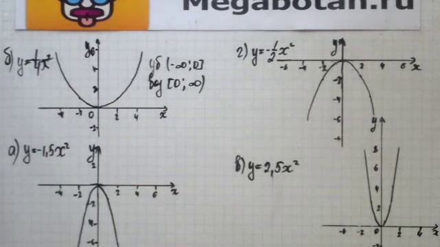 Номер 17.5. Алгебра 8 класс. Мордкович смотреть онлайн