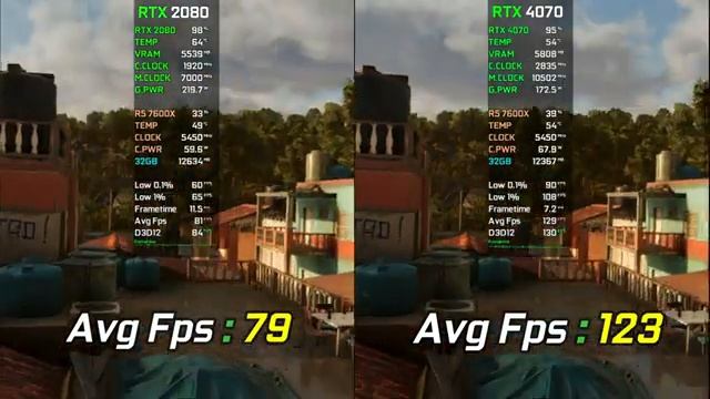 RTX 2080 vs RTX 4070 | Test in 17 Games | Worth Upgrading?? смотреть онлайн