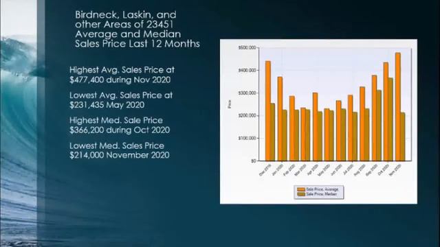 Virginia Beach Real Estate Market Report (Zip Code: 23451) смотреть онлайн