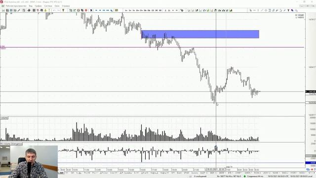 Обзор FORTS. 19.03.21. смотреть онлайн