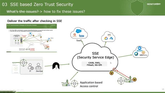 [WEBINAR] Applying Zero Trust Security with SSE Platform смотреть онлайн
