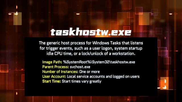 Windows Core Processes | Threat Hunting & Cybersecurity | Process Explorer