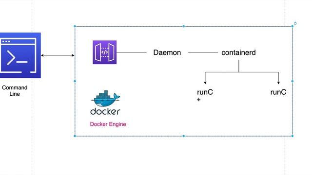 Docker Sinhala Tutorial | Docker in Sinhala #7 - Docker Engine - containerd and runC смотреть онлайн