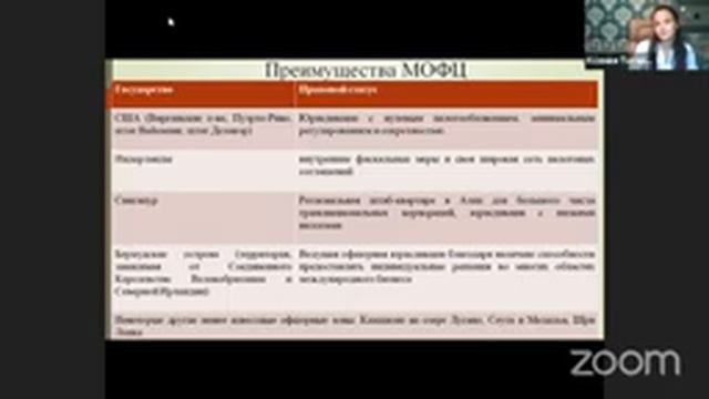 Секция 2 конференции «Актуальные проблемы международного права»